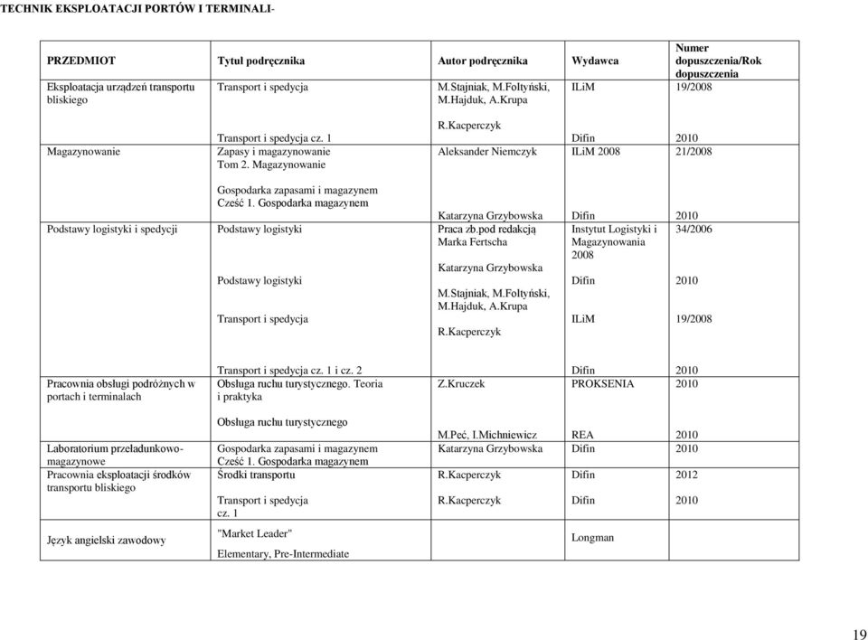 Kacperczyk Aleksander Niemczyk Difin ILiM 2008 2010 21/2008 Podstawy logistyki i spedycji Gospodarka zapasami i magazynem Cześć 1.