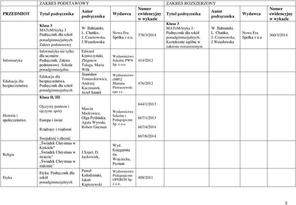 Wesołowska Edward Krawczyński, Zbigniew Talaga, Maria Wilk Stanisław Tomaszkiewicz, Andrzej Kaczmarek, Józef Samól Wydawnictwo Szkolne PWN Sp. z Wydawnictwo empi2 Mariana Pietraszewski ego s.c. 378/3/2014 414/2012 476/2012 ZAKRES ROZSZERZONY Tytuł Klasa 3 MATeMAtyka 3.