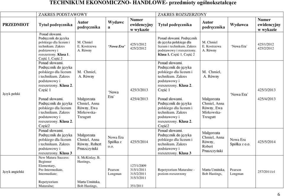 Klasa 3 New Matura Success: Beginner Elementary, Pre-Intermediate, Intermediate; Repetytorium Maturalne; M. Chmiel E. Kostrzewa A. Równy M. Chmiel, A.