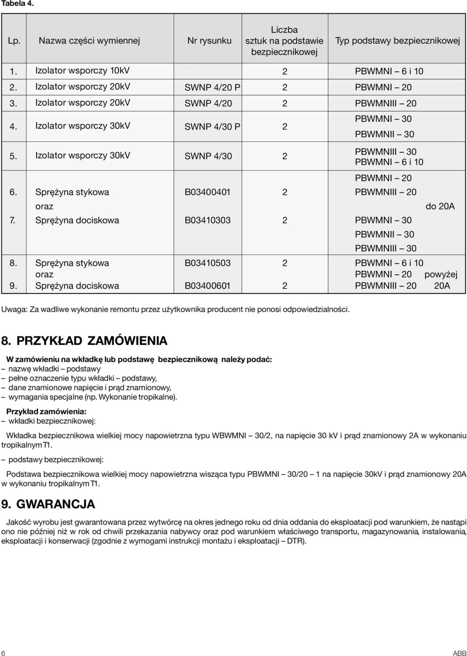 Sprężyna stykowa oraz Sprężyna dociskowa B0301 B034303 PBWMNIII 0 PBWMNI 30 PBWMNII 30 PBWMNIII 30 do 0A 8. 9.
