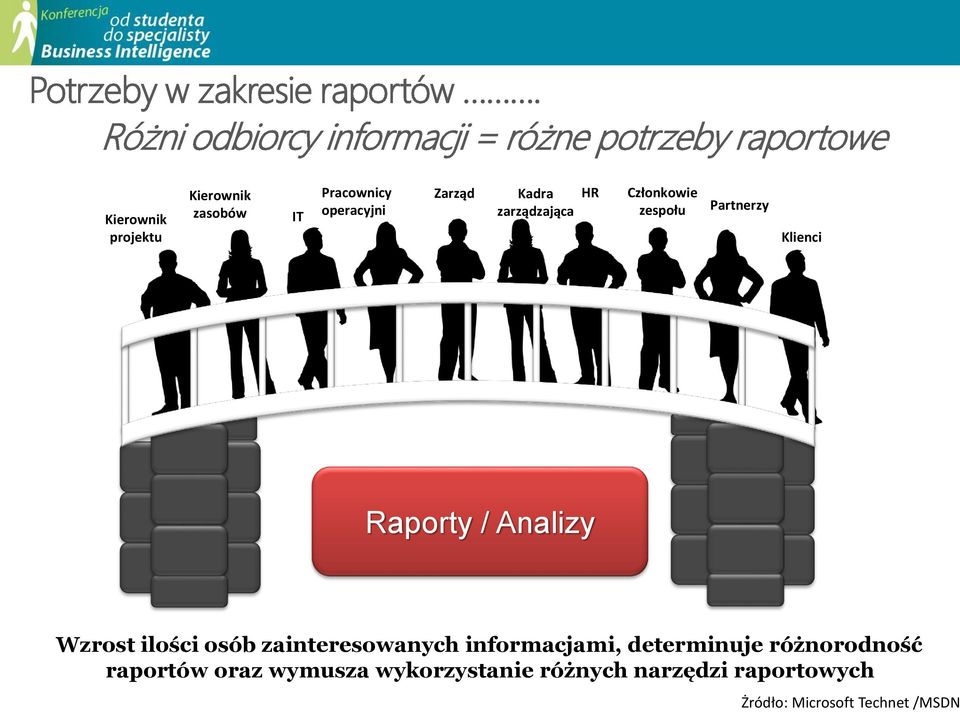 Wzrost ilości osób zainteresowanych informacjami, determinuje różnorodność