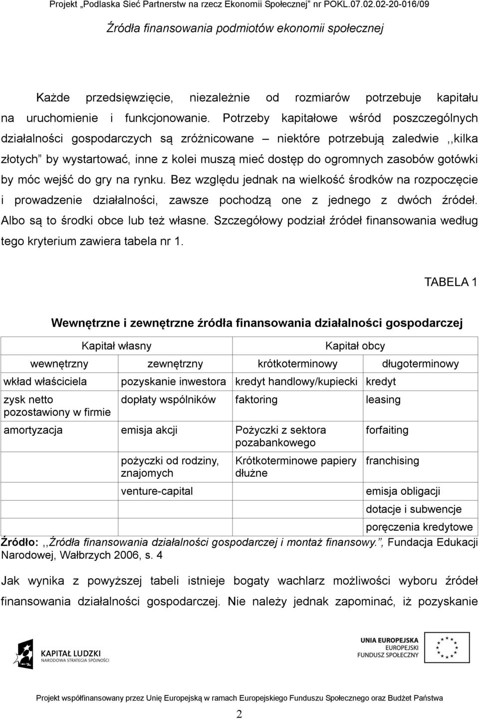 gotówki by móc wejść do gry na rynku. Bez względu jednak na wielkość środków na rozpoczęcie i prowadzenie działalności, zawsze pochodzą one z jednego z dwóch źródeł.
