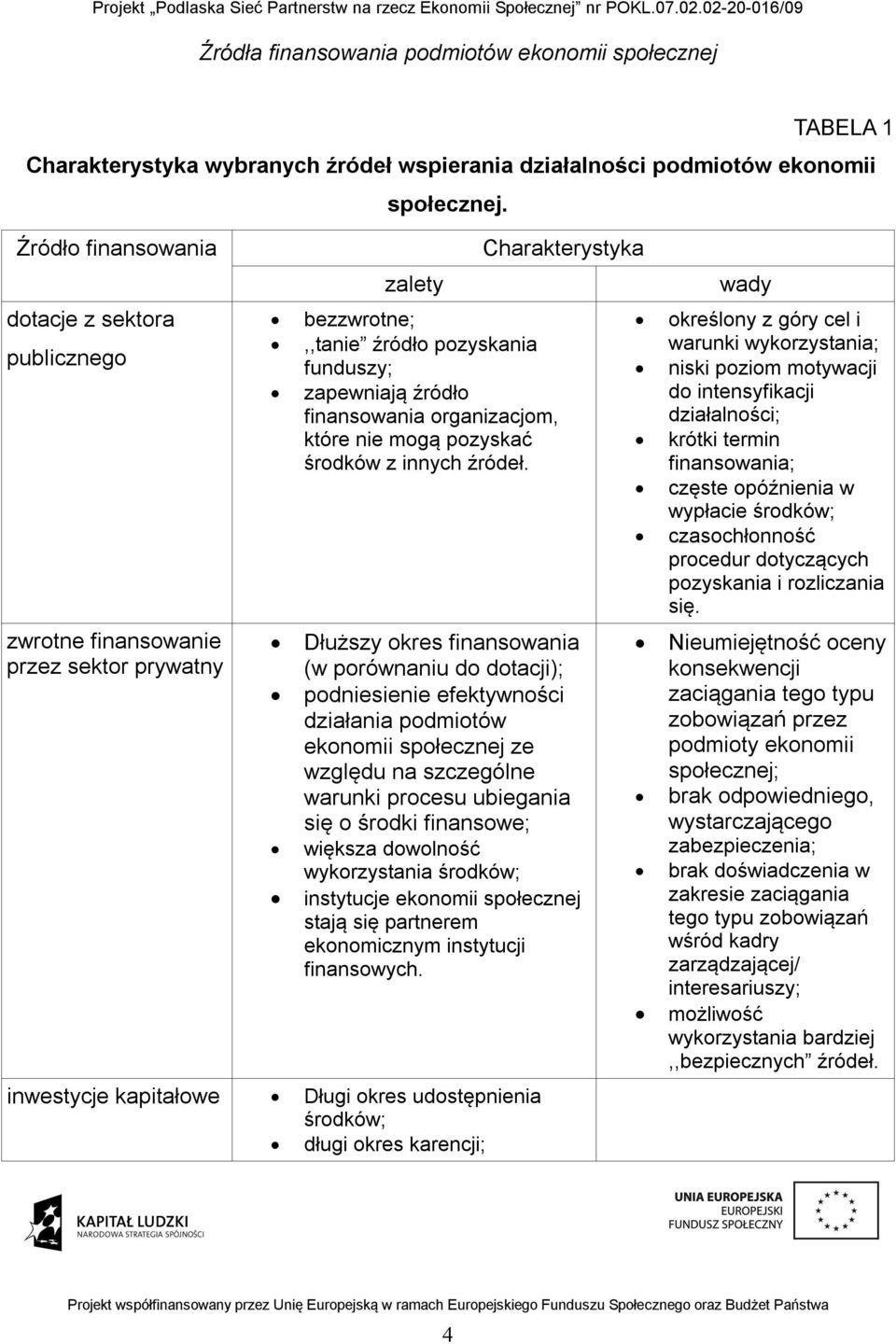 organizacjom, które nie mogą pozyskać środków z innych źródeł.