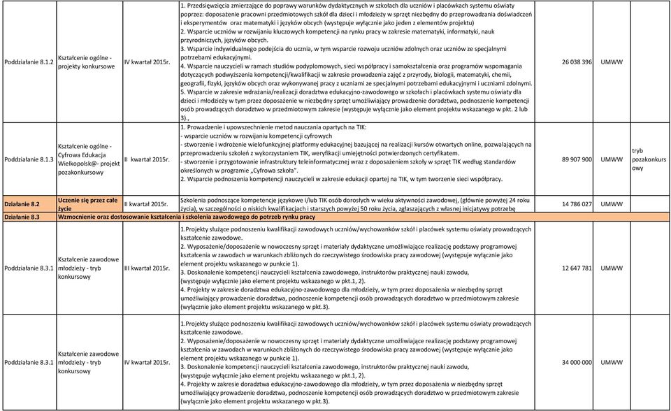 niezbędny do przeprowadzania doświadczeń i eksperymentów oraz matematyki i języków obcych (występuje wyłącznie jako jeden z elementów projektu) 2.