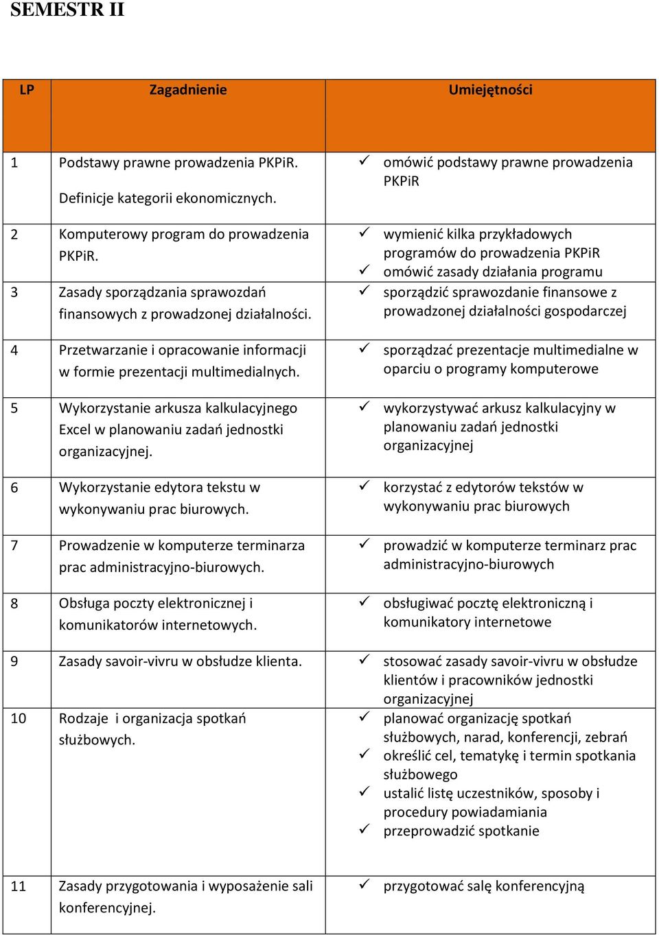 5 Wykorzystanie arkusza kalkulacyjnego Excel w planowaniu zadań jednostki. 6 Wykorzystanie edytora tekstu w wykonywaniu prac biurowych.