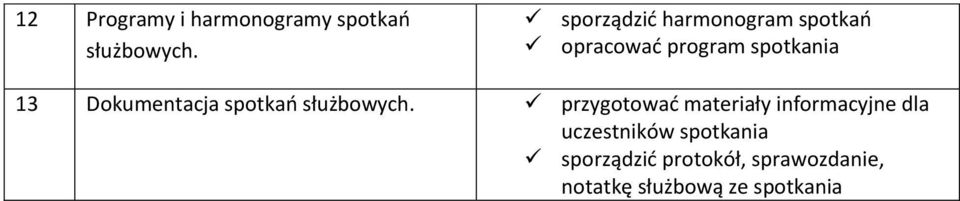 Dokumentacja spotkań służbowych.