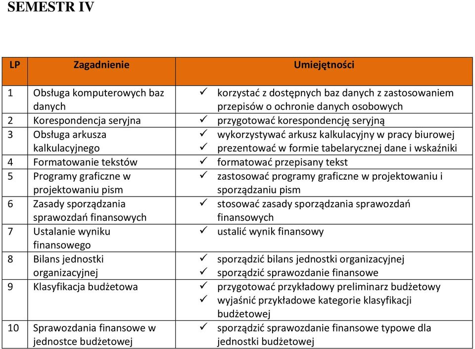 przepisany tekst 5 Programy graficzne w projektowaniu pism zastosować programy graficzne w projektowaniu i sporządzaniu pism 6 Zasady sporządzania sprawozdań finansowych stosować zasady sporządzania