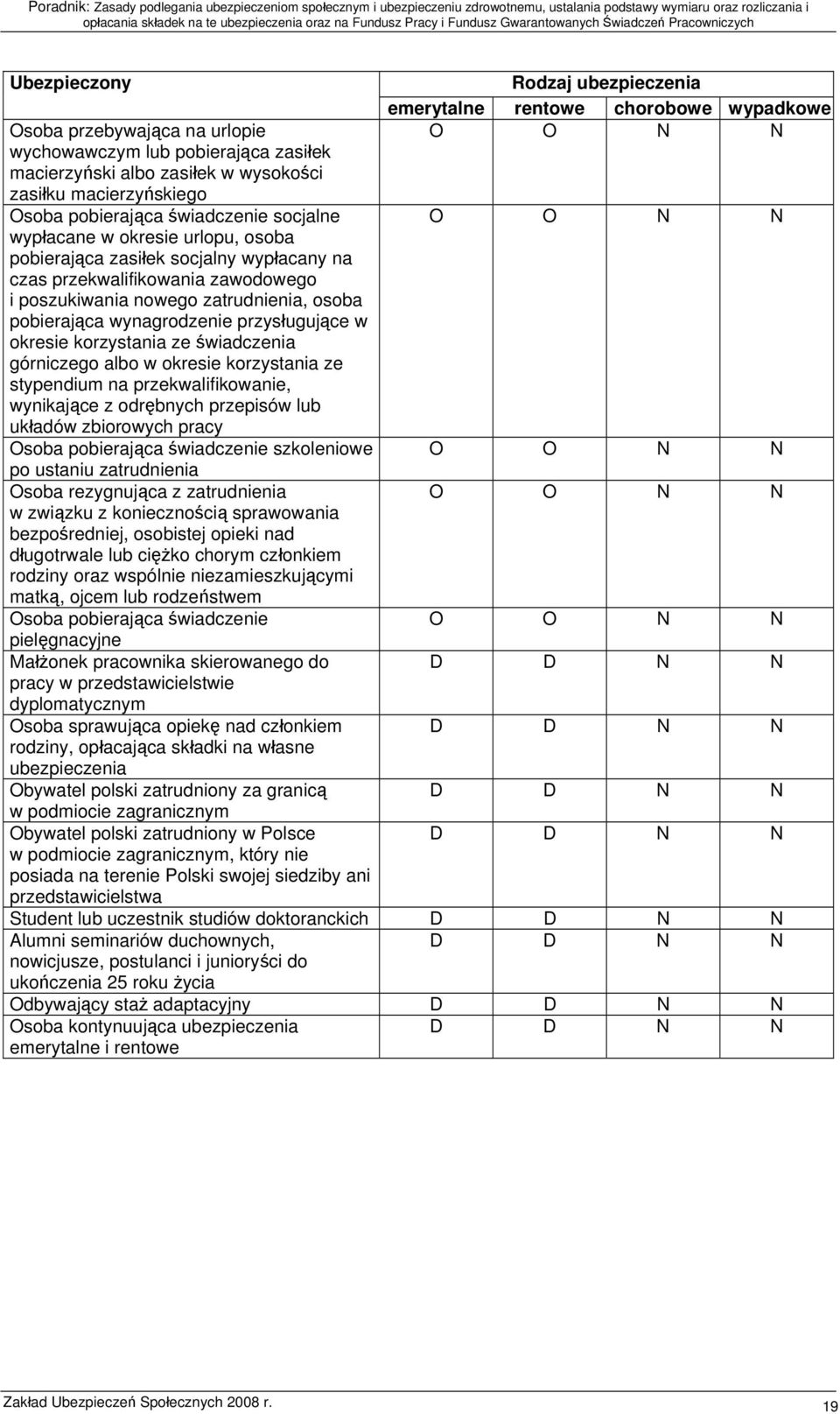 korzystania ze świadczenia górniczego albo w okresie korzystania ze stypendium na przekwalifikowanie, wynikające z odrębnych przepisów lub układów zbiorowych pracy Osoba pobierająca świadczenie