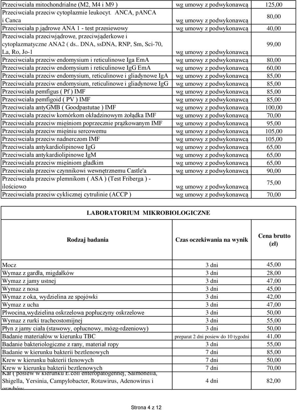 . DNA, ssdna, RNP, Sm, Sci-70, 99,00 La, Ro, Jo-1 wg umowy z podwykonawcą Przeciwciała przeciw endomysium i reticulinowe Iga EmA wg umowy z podwykonawcą 80,00 Przeciwciała przeciw endomysium i