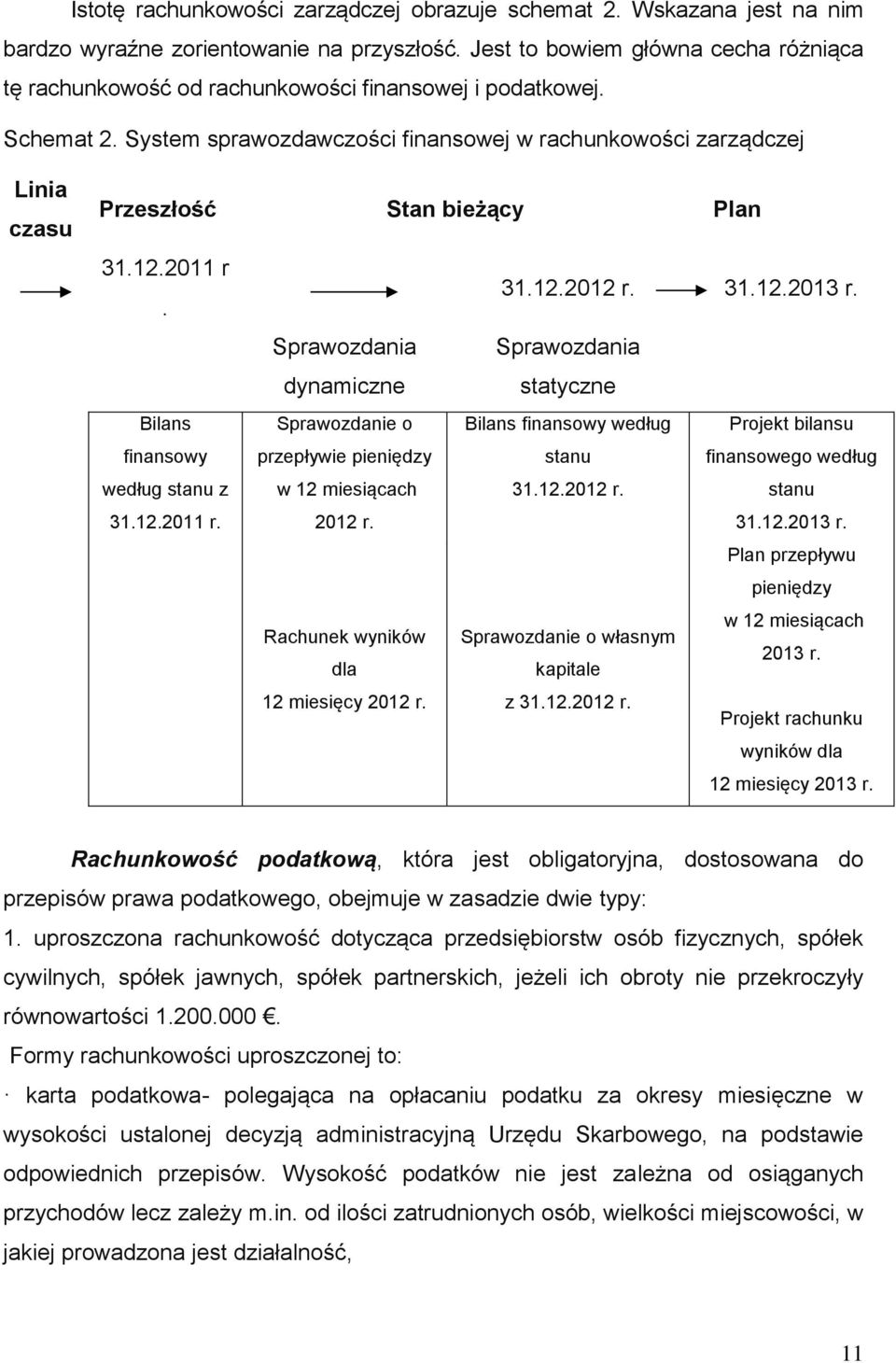 System sprawozdawczości finansowej w rachunkowości zarządczej Linia czasu Przeszłość Stan bieżący Plan 31.12.2011 r. 31.12.2012 r. 31.12.2013 r.