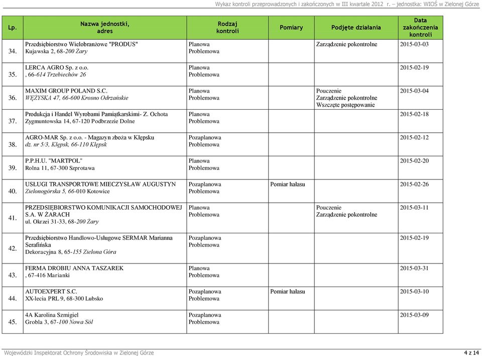 AGRO-MAR Sp. z o.o. - Magazyn zboża w Klępsku dz. nr 5/3, Klępsk, 66-110 Klępsk 2015-02-12 39. P.P.H.U. "MARTPOL" Rolna 11, 67-300 Szprotawa 2015-02-20 40.