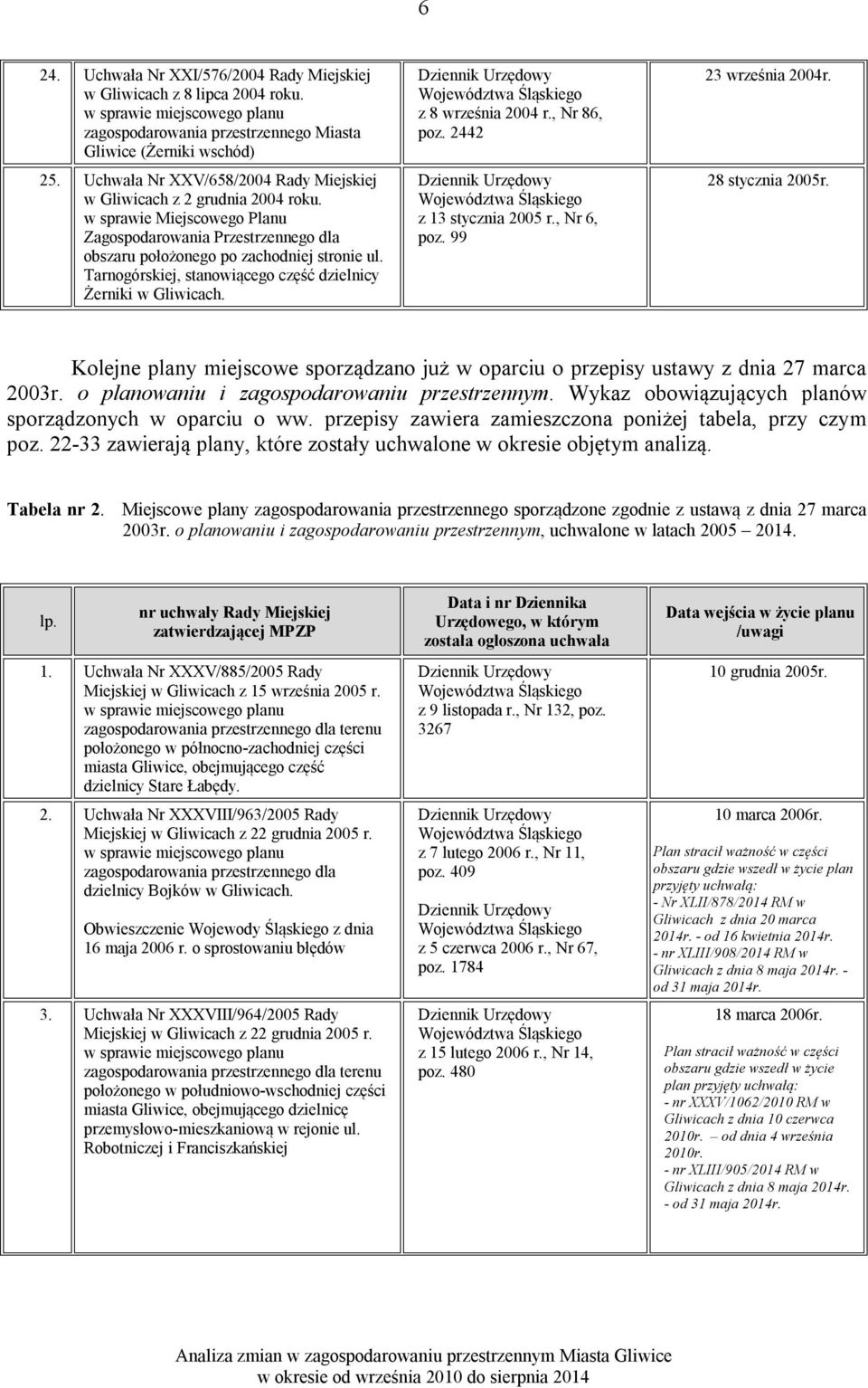 Tarnogórskiej, stanowiącego część dzielnicy Żerniki w Gliwicach. z 8 września 2004 r., Nr 86, poz. 2442 z 13 stycznia 2005 r., Nr 6, poz. 99 23 września 2004r. 28 stycznia 2005r.