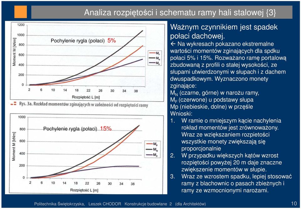 Rozważano ramę portalową zbudowaną z profili o stałej wysokości, ze słupami utwierdzonymi w słupach i z dachem dwuspadkowym.