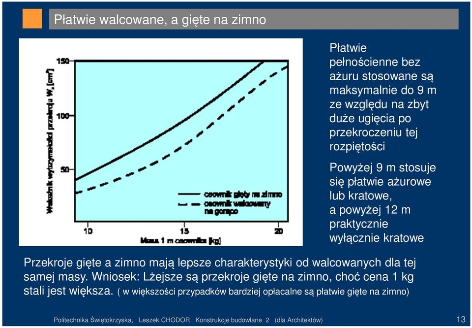 zimno mają lepsze charakterystyki od walcowanych dla tej samej masy.