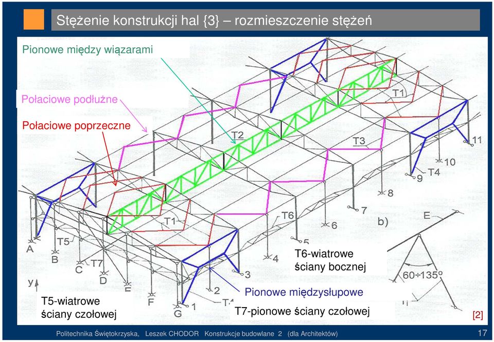 T5-wiatrowe ściany czołowej Pionowe międzysłupowe T7-pionowe ściany czołowej