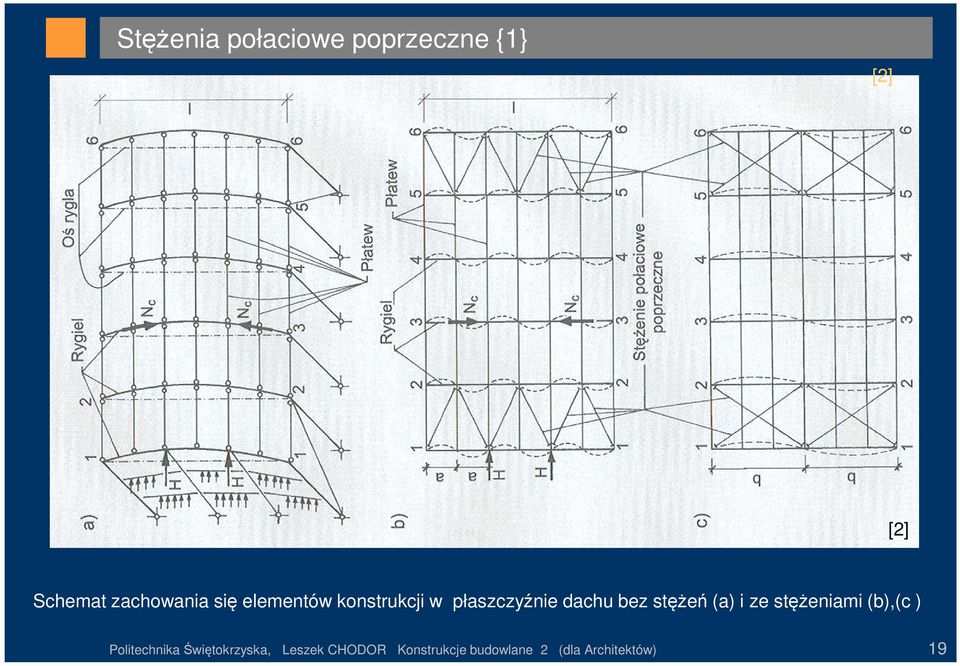 bez stężeń (a) i ze stężeniami (b),(c ) Politechnika