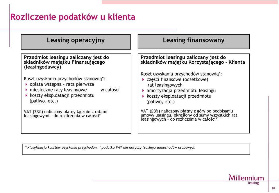 ) VAT (23%) naliczony płatny łącznie z ratami leasingowymi - do rozliczenia w całości* Przedmiot leasingu zaliczany jest do składników majątku Korzystającego - Klienta Koszt uzyskania przychodów