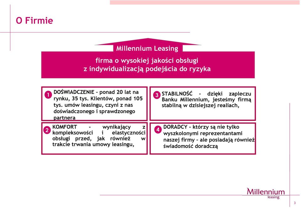 umów leasingu, czyni z nas doświadczonego i sprawdzonego partnera 3 STABILNOŚĆ - dzięki zapleczu Banku Millennium, jesteśmy firmą stabilną w