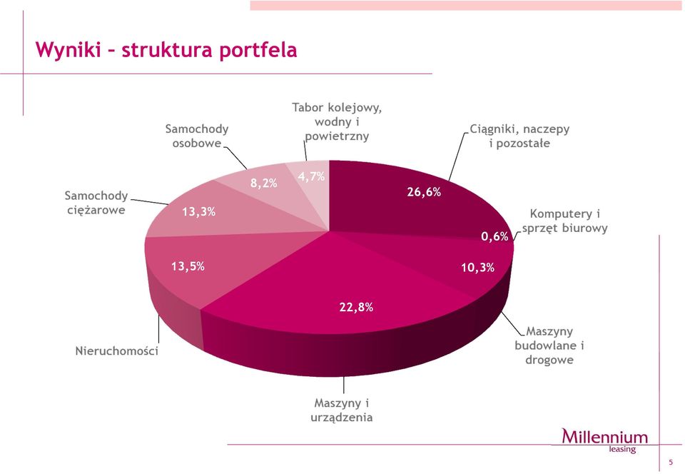 8,2% 4,7% 26,6%