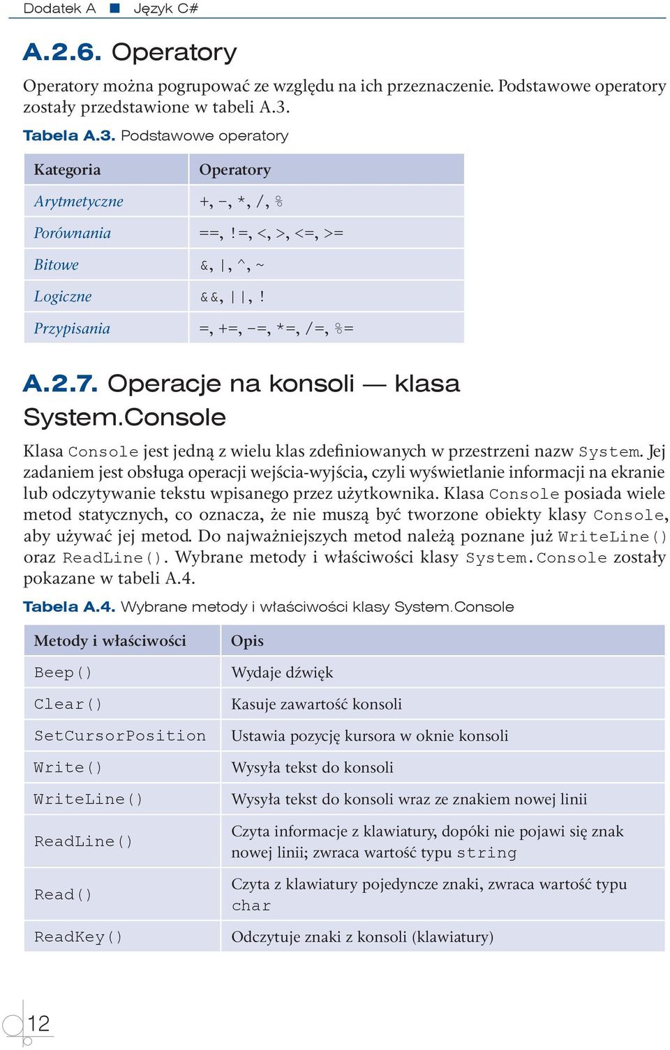 Operacje na konsoli klasa System.Console Klasa Console jest jedną z wielu klas zdefiniowanych w przestrzeni nazw System.