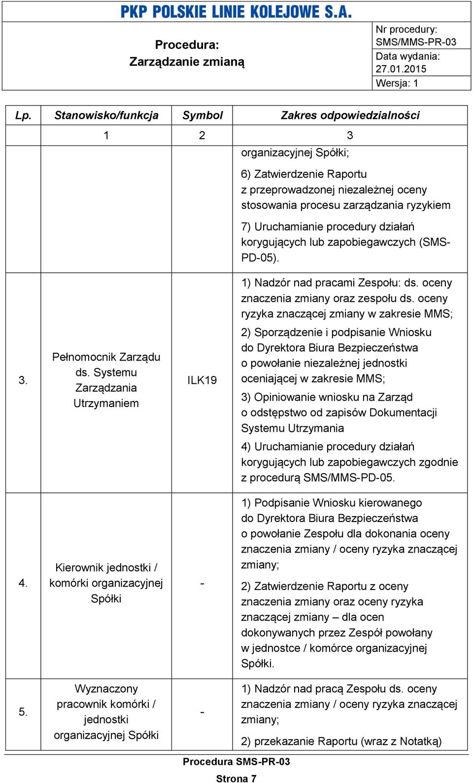 oceny ryzyka znaczącej zmiany w zakresie MMS; 3. Pełnomocnik Zarządu ds.