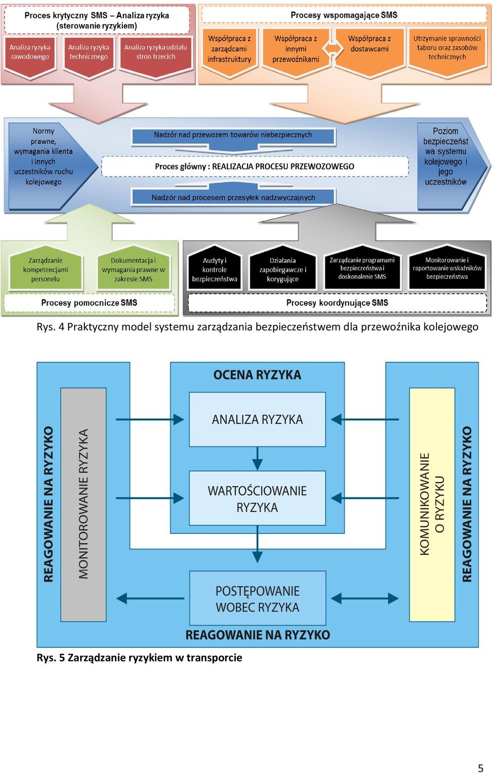 4 Praktyczny model systemu zarządzania