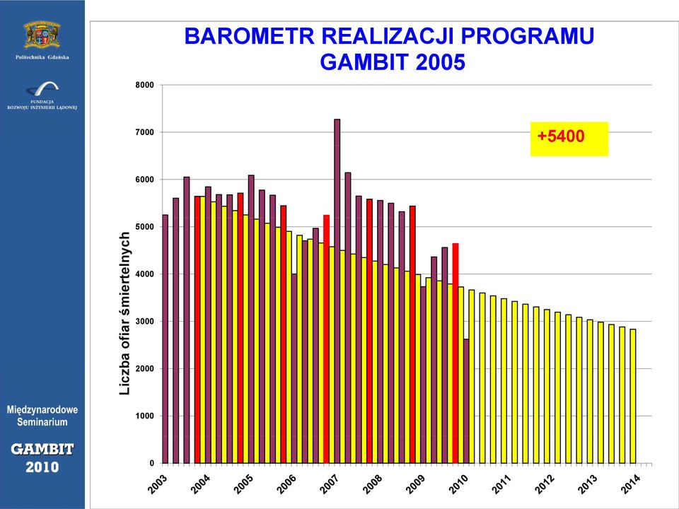 +5400 6000 Liczb ba ofiar