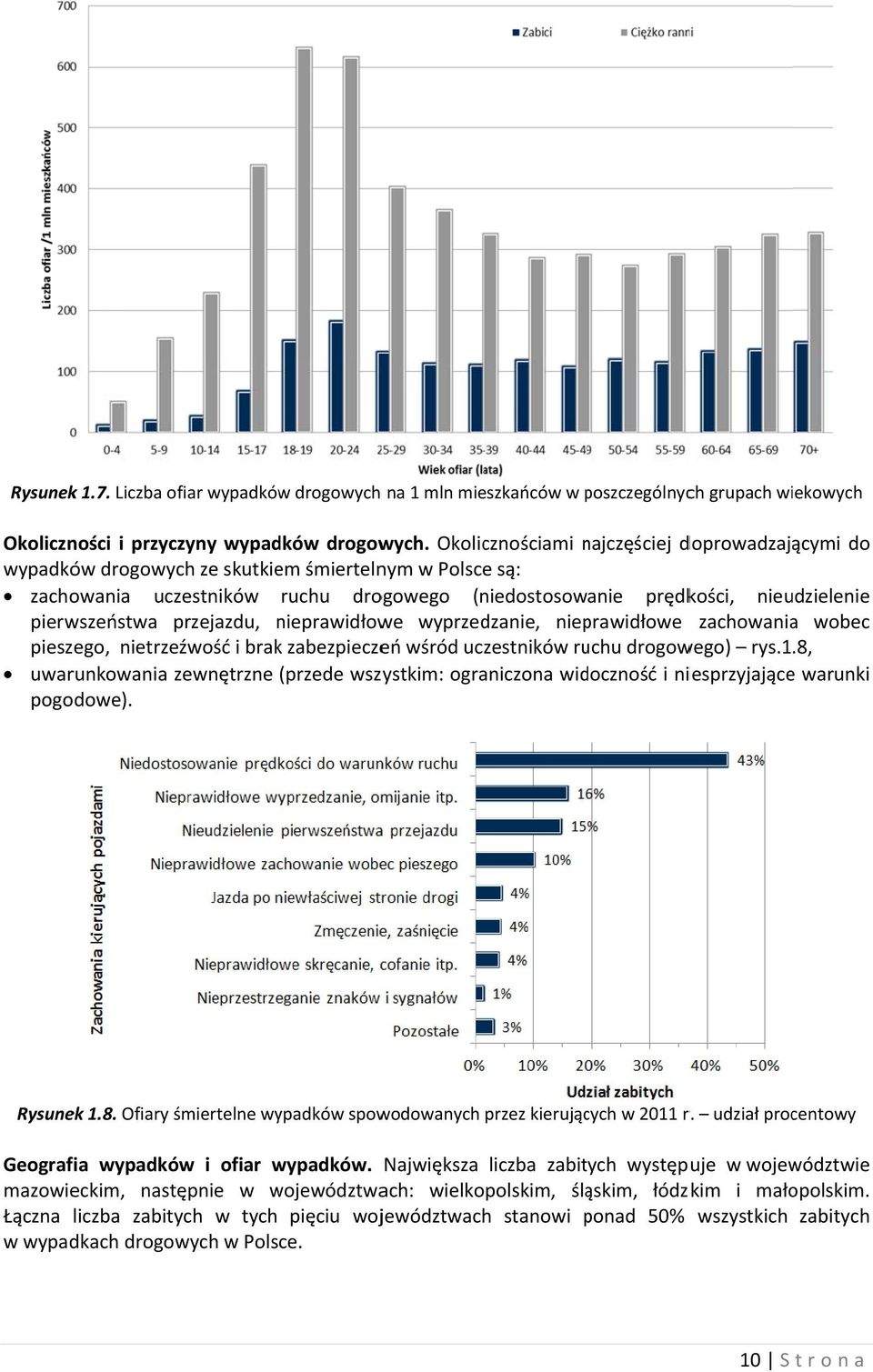 pierwszeństwa przejazdu, nieprawidłow we wyprzedzanie, nieprawidłowe zachowaniaa wobec pieszego, nietrzeźwość i brak zabezpieczeń wśród uczestników ruchu drogowego) rys.1.