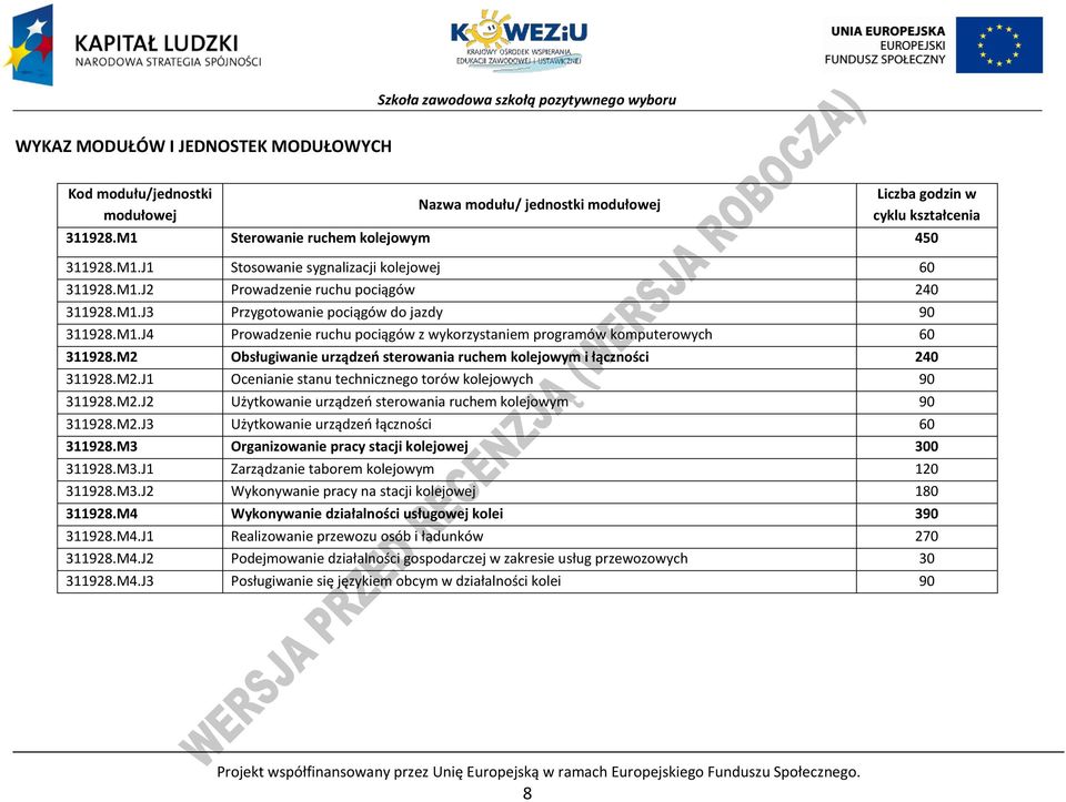 M2 Obsługiwanie urządzeń sterowania ruchem kolejowym i łączności 240 311928.M2.J1 Ocenianie stanu technicznego torów kolejowych 90 311928.M2.J2 Użytkowanie urządzeń sterowania ruchem kolejowym 90 311928.