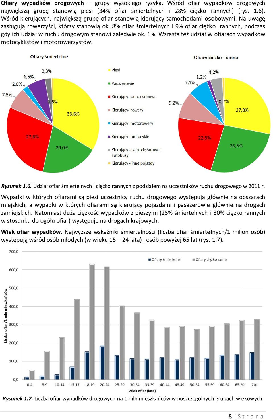 8% % ofiar śmiertelnych i 9% % ofiar ciężko rannych,, podczas gdy ich udział w ruchu drogowym stanowi zaledwie ok. 1%. Wzrasta też udział w ofiarach wypadków motocyklistów i motorowerzystów.