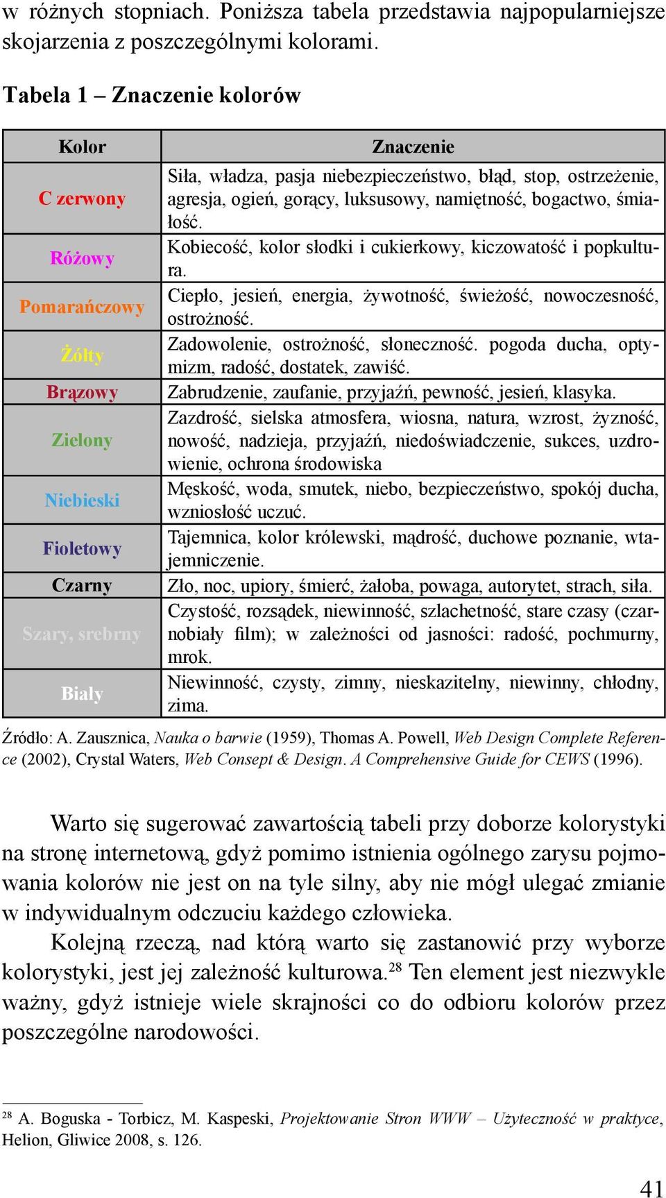 ostrzeżenie, agresja, ogień, gorący, luksusowy, namiętność, bogactwo, śmiałość. Kobiecość, kolor słodki i cukierkowy, kiczowatość i popkultura.