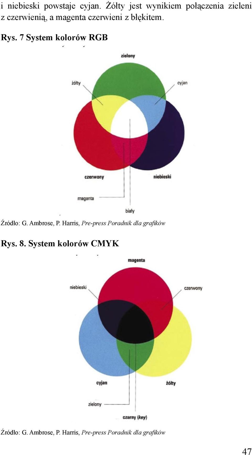 z błękitem. Rys. 7 System kolorów RGB Źródło: G. Ambrose, P.