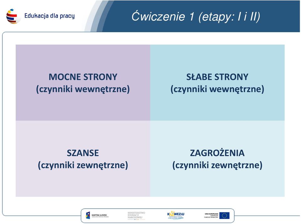 (czynniki wewnętrzne) SZANSE (czynniki