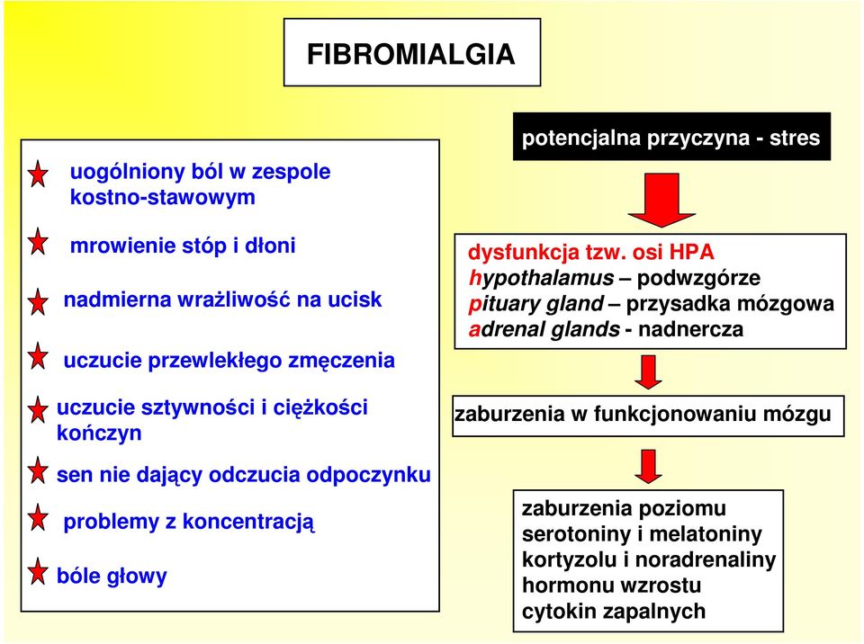 potencjalna przyczyna - stres dysfunkcja tzw.