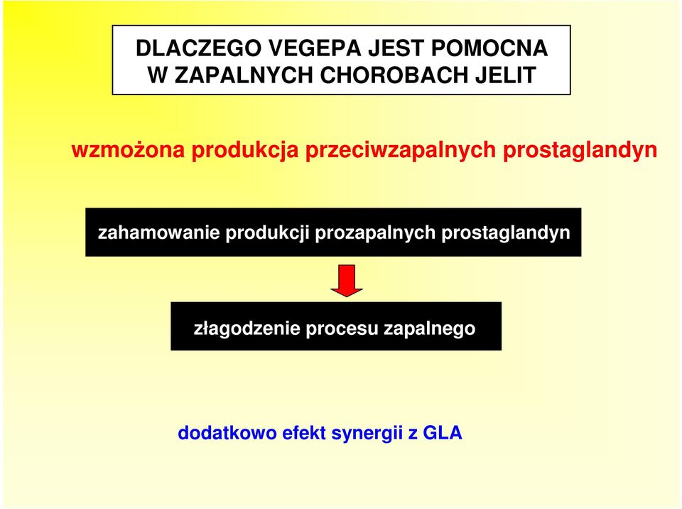 prostaglandyn zahamowanie produkcji prozapalnych