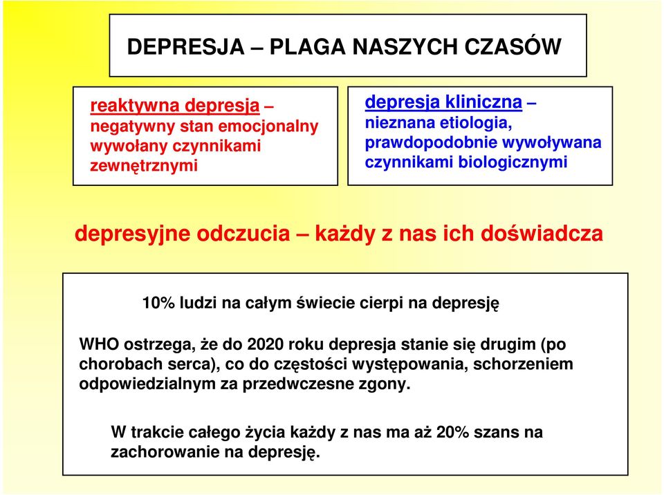 całym świecie cierpi na depresję WHO ostrzega, że do 2020 roku depresja stanie się drugim (po chorobach serca), co do częstości