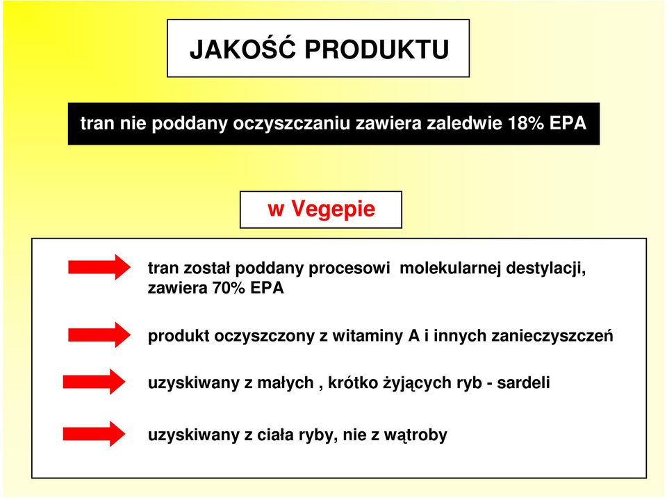 EPA produkt oczyszczony z witaminy A i innych zanieczyszczeń uzyskiwany z