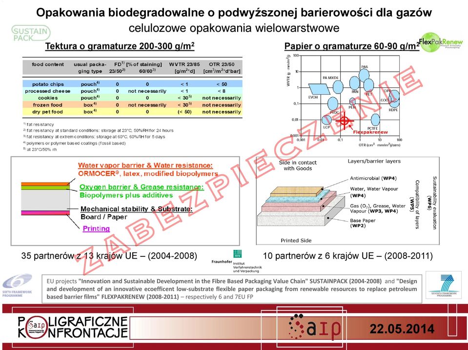 Development in the Fibre Based Packaging Value Chain" SUSTAINPACK (2004-2008) and "Design and development of an innovative ecoefficent