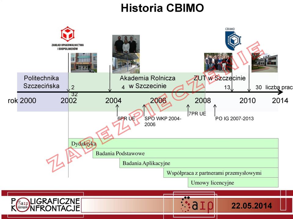 rok 2000 2002 2004 2006 2008 2010 2014 6PR UE SPO WKP 2004-2006 7PR UE PO