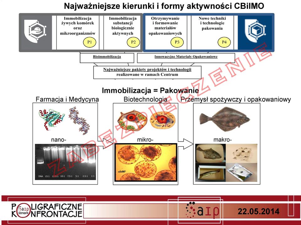 i Medycyna Biotechnologia Przemysł