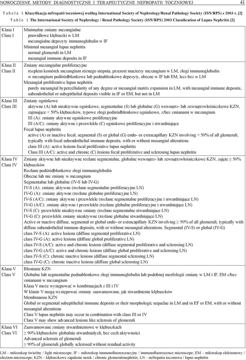 The International Society of Nephrology / Renal Pathology Society (ISN/RPS) 2003 Classification of Lupus Nephritis [2] Klasa I Class I Klasa II Class II Klasa III Class III Klasa IV Class IV Klasa V