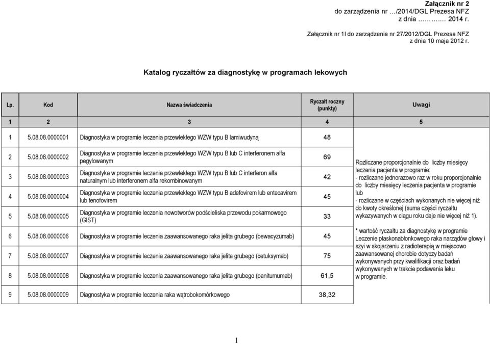 WZW typu B lub C interferonem alfa pegylowanym Diagnostyka w programie leczenia przewlekłego WZW typu B lub C interferon alfa naturalnym lub interferonem alfa rekombinowanym Diagnostyka w programie