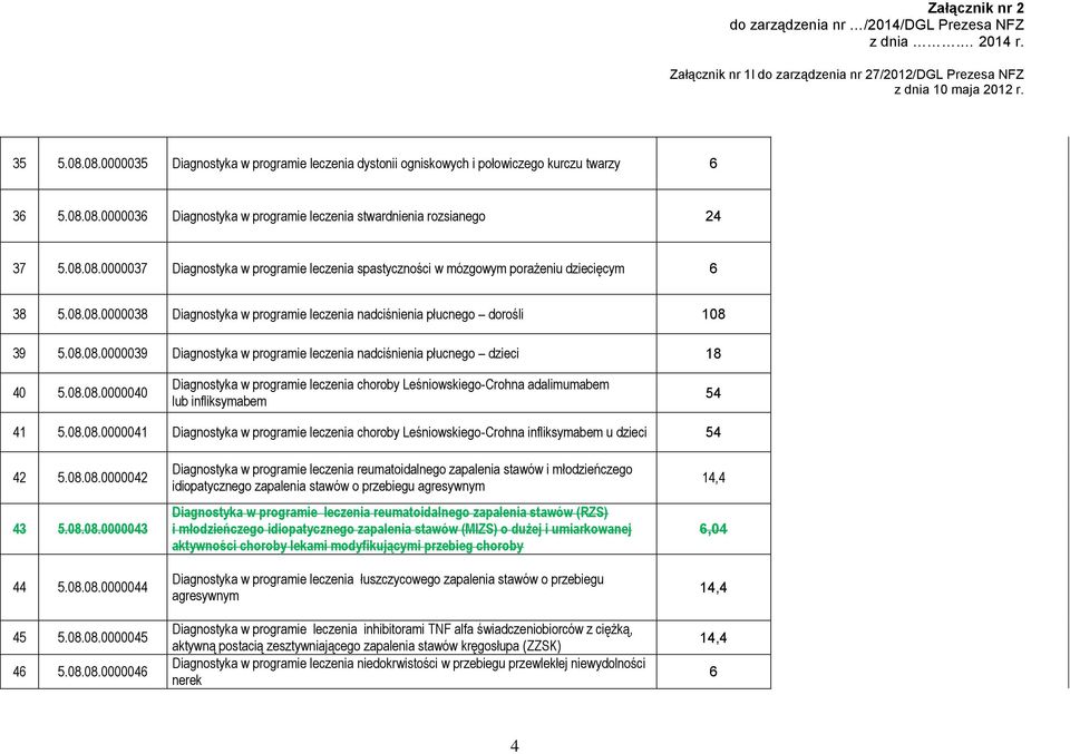 08.08.0000041 Diagnostyka w programie leczenia choroby Leśniowskiego-Crohna infliksymabem u dzieci 54 42 5.08.08.0000042 43 5.08.08.0000043 44 5.08.08.0000044 45 5.08.08.0000045 46 5.08.08.0000046