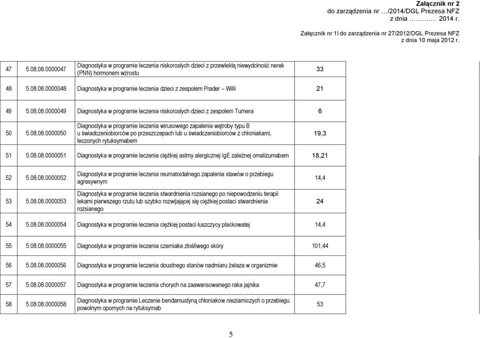 08.08.0000051 Diagnostyka w programie leczenia ciężkiej astmy alergicznej IgE zależnej omalizumabem 18,21 52 5.08.08.0000052 53 5.08.08.0000053 Diagnostyka w programie leczenia reumatoidalnego