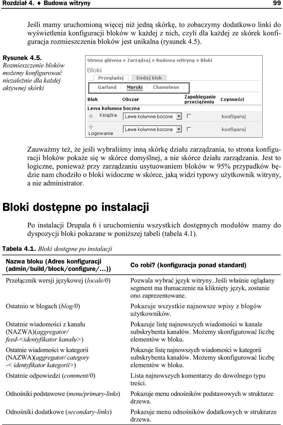 bloków jest unikalna (rysunek 4.5)