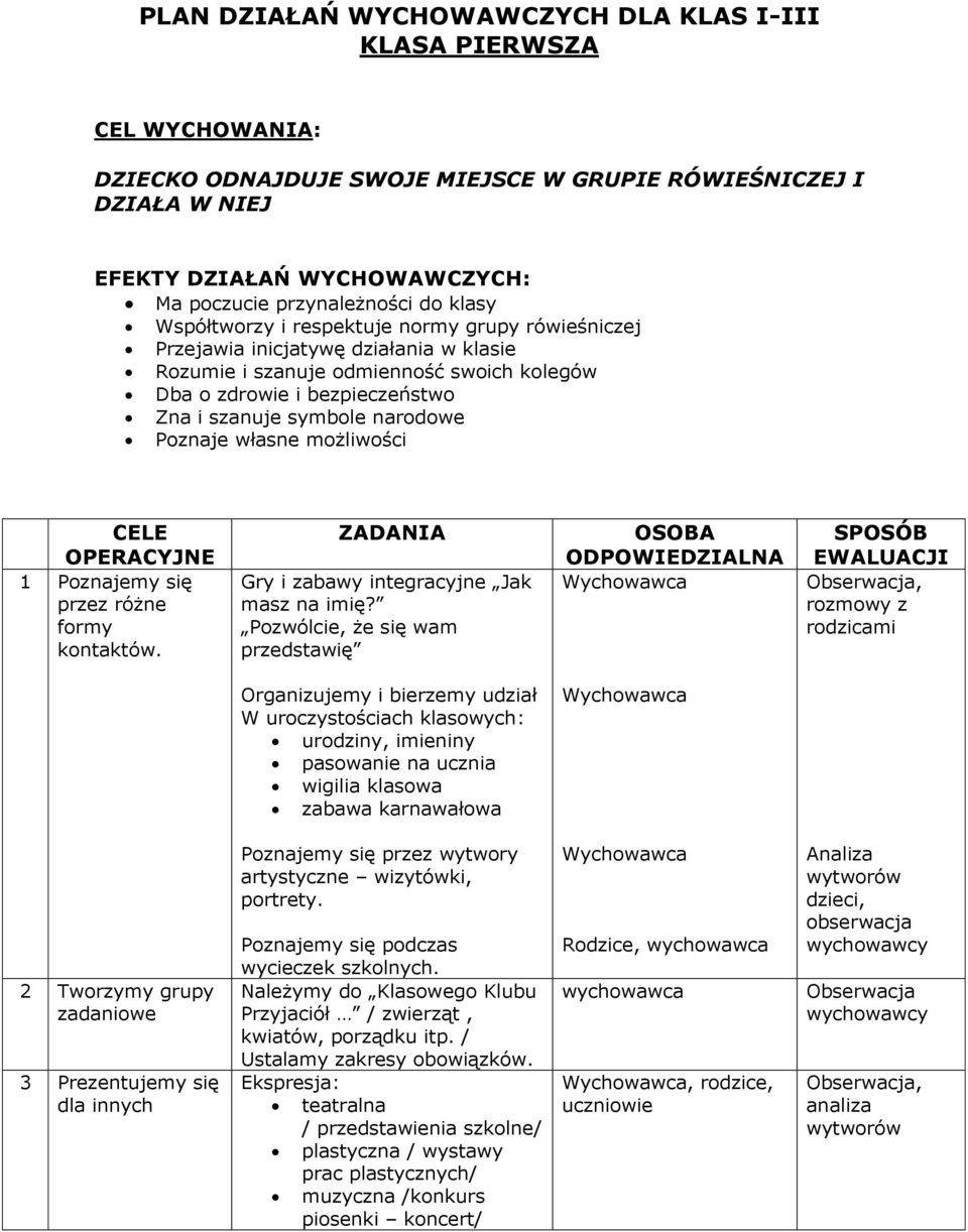 narodowe Poznaje własne możliwości CELE OPERACYJNE 1 Poznajemy się przez różne formy kontaktów. ZADANIA Gry i zabawy integracyjne Jak masz na imię?