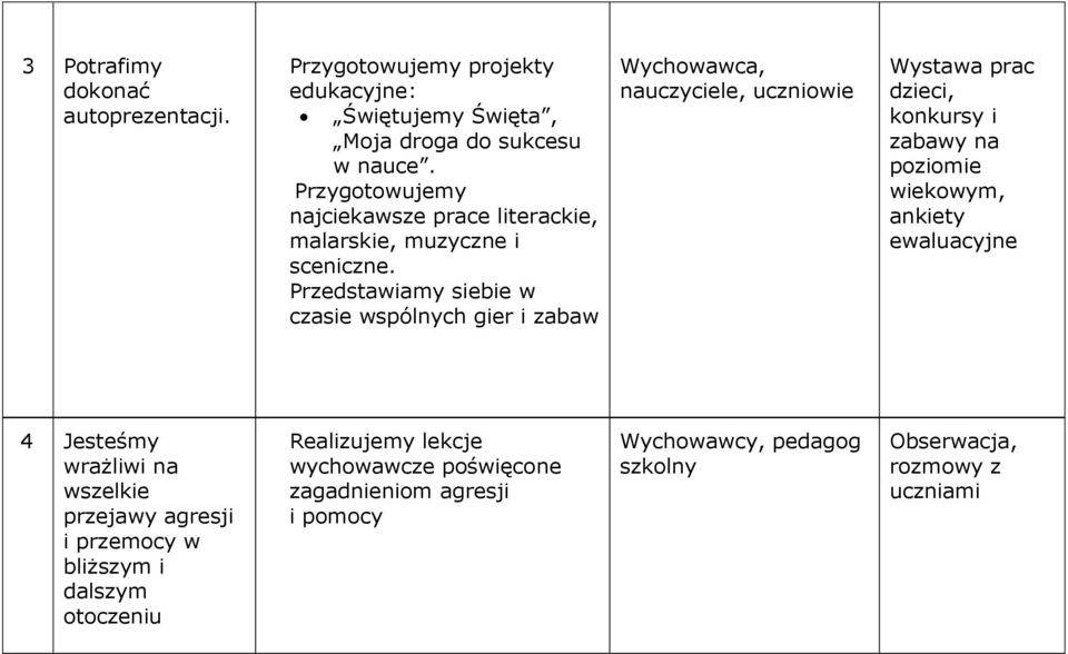 Przedstawiamy siebie w czasie wspólnych gier i zabaw, nauczyciele, uczniowie Wystawa prac dzieci, konkursy i zabawy na poziomie wiekowym,