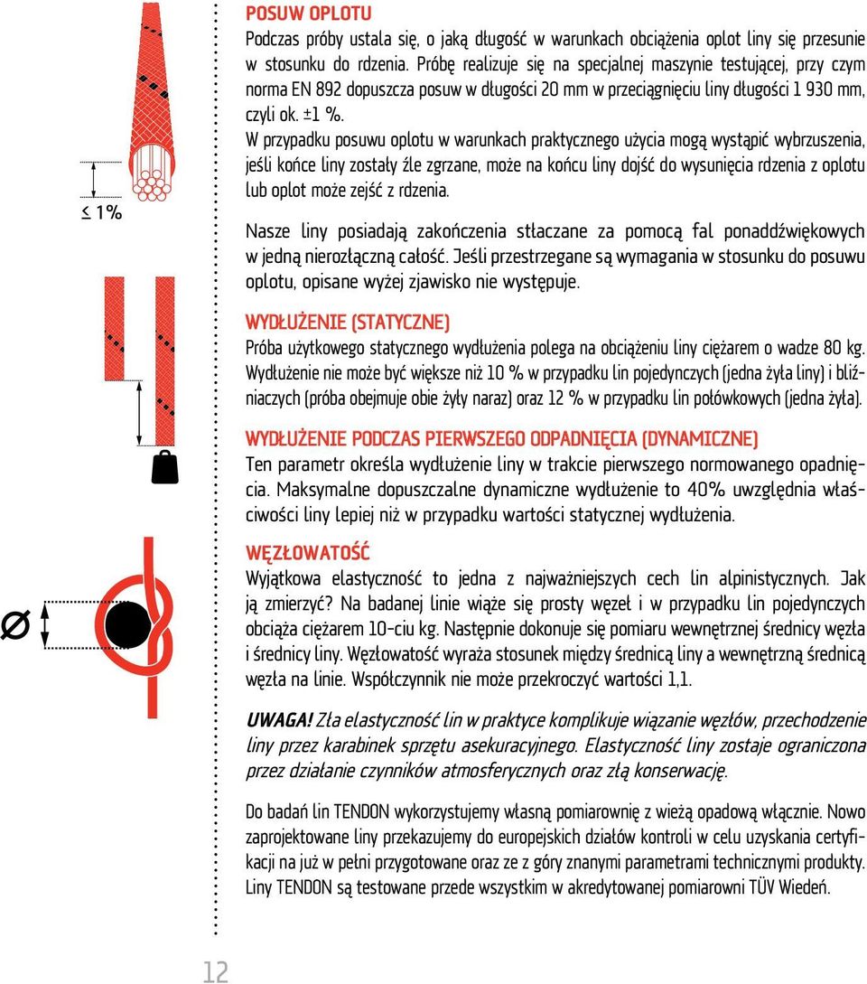 W przypadku posuwu oplotu w warunkach praktycznego użycia mogą wystąpić wybrzuszenia, jeśli końce liny zostały źle zgrzane, może na końcu liny dojść do wysunięcia rdzenia z oplotu lub oplot może