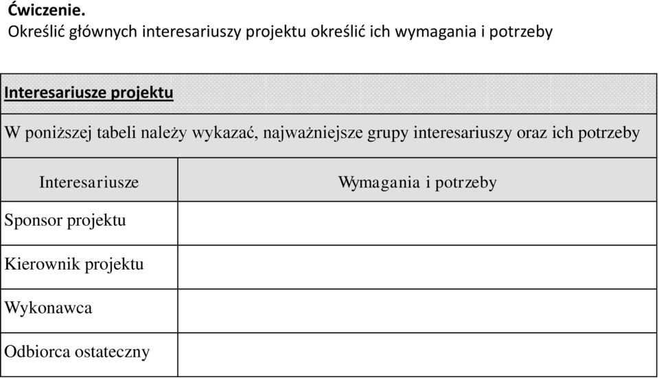 potrzeby Interesariusze projektu W poniższej tabeli należy wykazać,
