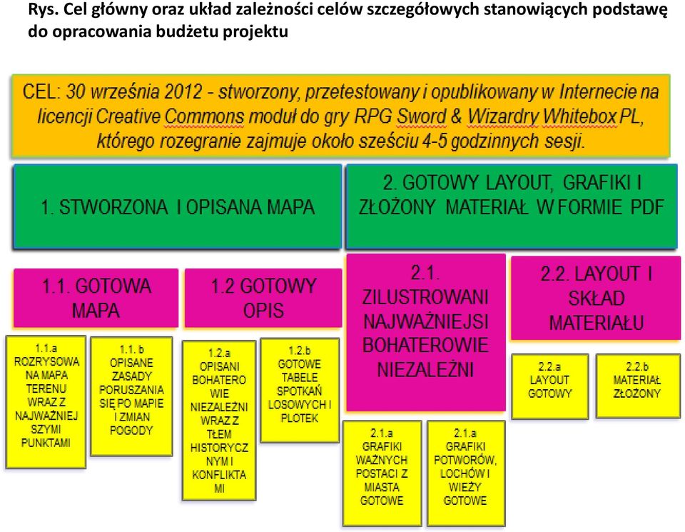 szczegółowych stanowiących